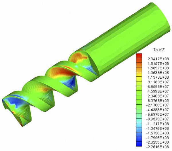 3D Recovery-based data transfer