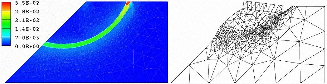 Error estimation and mesh refinement