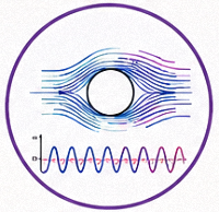 Nonlinear Structural Dynamics