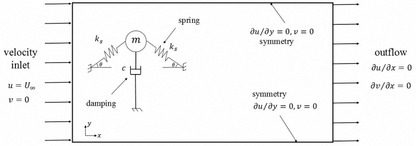 Rigid cylinder with nonlinear snapping support