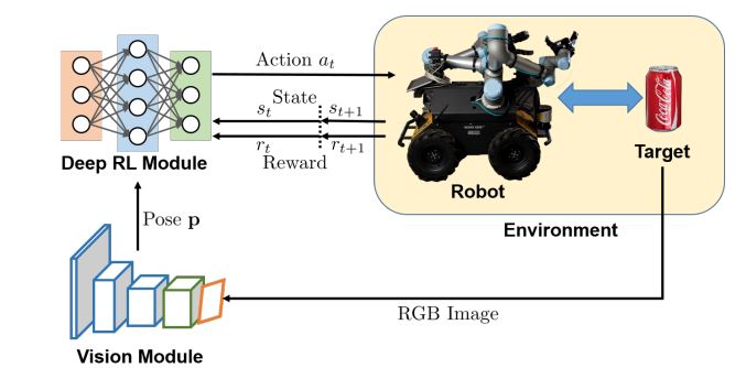 Robotics Icon